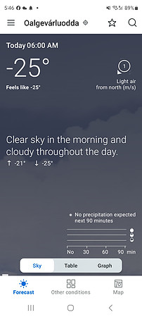 Temperature in Karasjok!